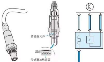 氧傳感器有啥作用?需要經(jīng)常換嗎?老司機(jī):搞明白既省油又護(hù)車(chē)