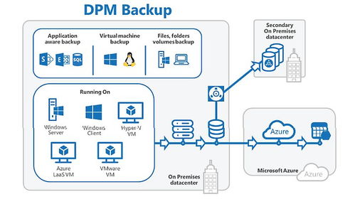 microsoft system center 2025 multilanguage windows 服務(wù)器管理軟件