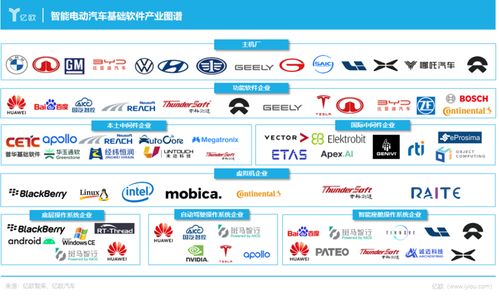 軟硬兼修，服務(wù)致勝 中國(guó)車(chē)載基礎(chǔ)軟件如何驅(qū)動(dòng)應(yīng)用服務(wù)新生態(tài)